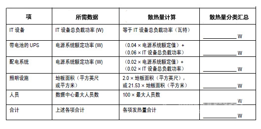 >> 文章内容 >> 热量表选型---面积估算常用流量 供热,热能表和按照